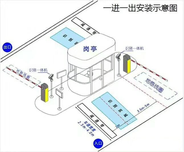 伊金霍洛旗标准车牌识别系统安装图